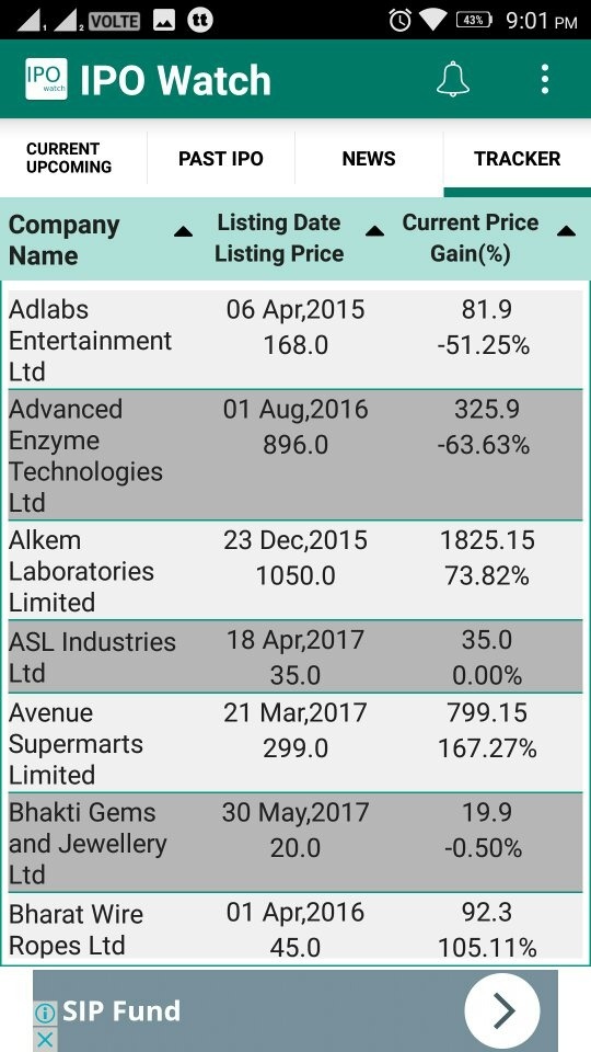 What are the steps involved in IPOs? Quora