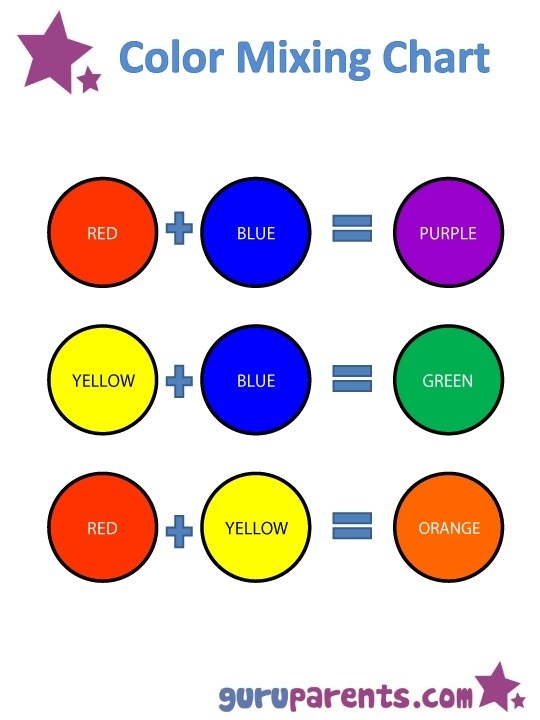 What Two Colors Make Brown When Mixed Together? 229.