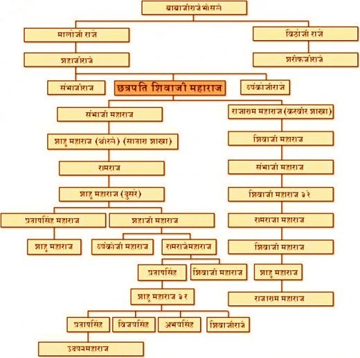 Did Chhatrapati Shivaji Maharaj have Rajput origin? Quora