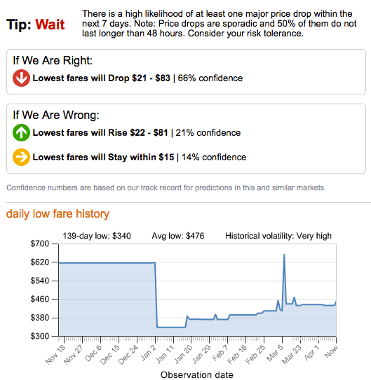 What websites, if any, provide historical airline ticket prices? Quora