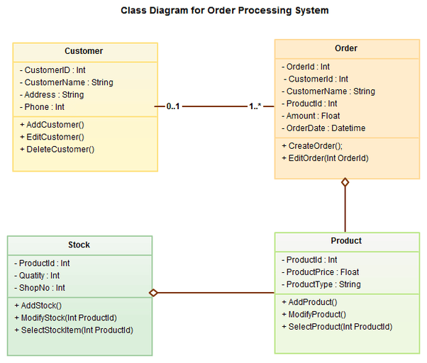 What are the best UML tools for Linux? Quora