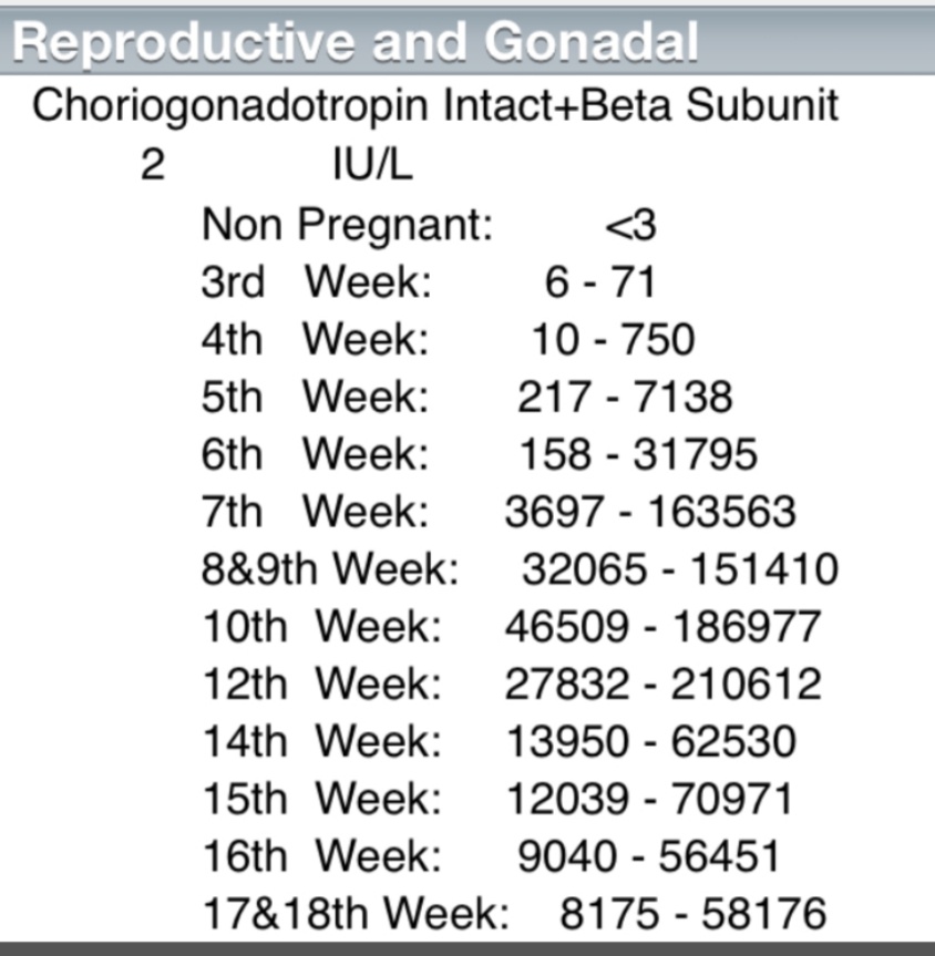 What Does An Hcg Blood Test Of Less Than 2.0 Mean? Does It Mean I'm Pregnant, Or Not? I Haven't Gotten My Period In The Last 7 Days. When I Checked The