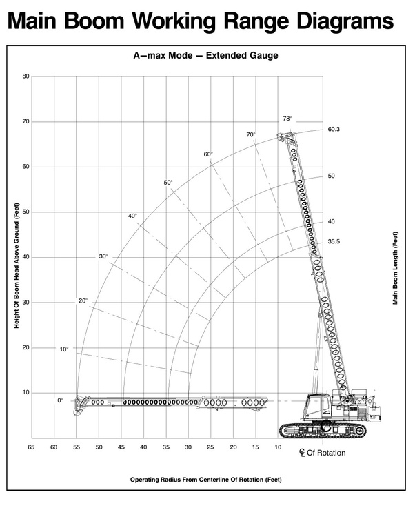 How to calculate capacity of crane compared to depth Quora