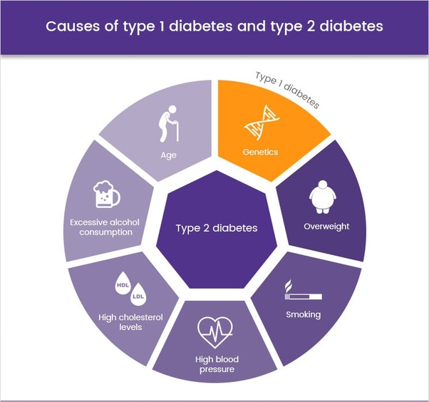 What causes type 2 diabetes? Quora
