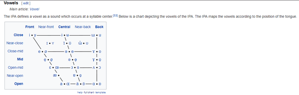 How many vowels are there in what you think you become