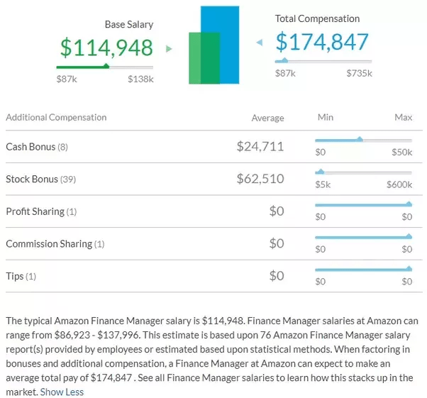 Amazon Associate Salary siweldesigns