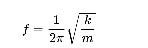 What is natural frequency? Quora