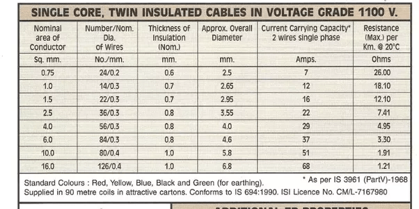 Which size wire is used a in 1 ton, 1.5 and 2 ton split AC or window AC
