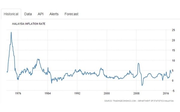Why do prices of goods are so expensive in Singapore, meanwhile her