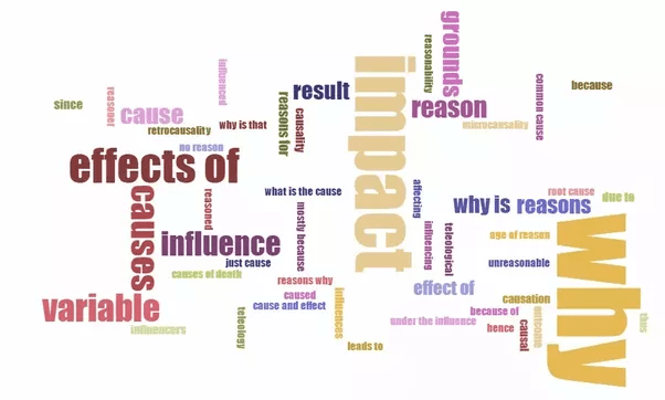 In science, what is a responding variable? Quora