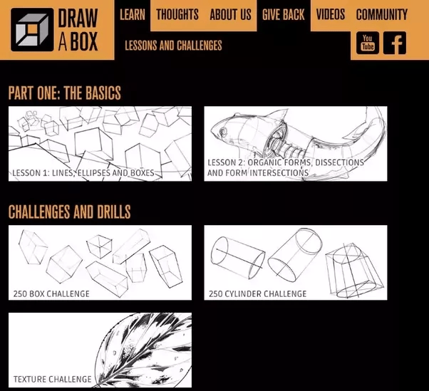 What is the best online drawing course? Quora