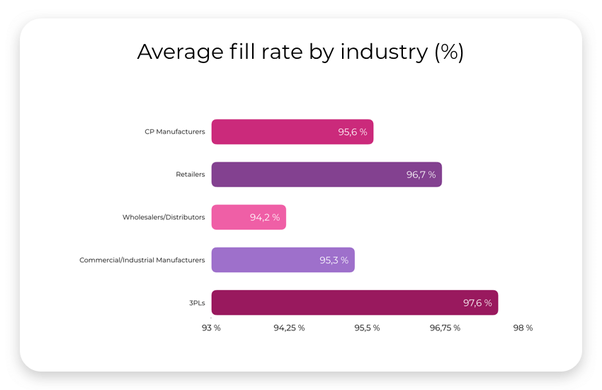 Which mobile ad networks have the highest fill rate? Quora