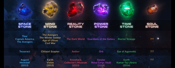 What are the colors of the Infinity Stones? Quora