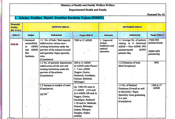 How many seats are there in AIIMS? Quora