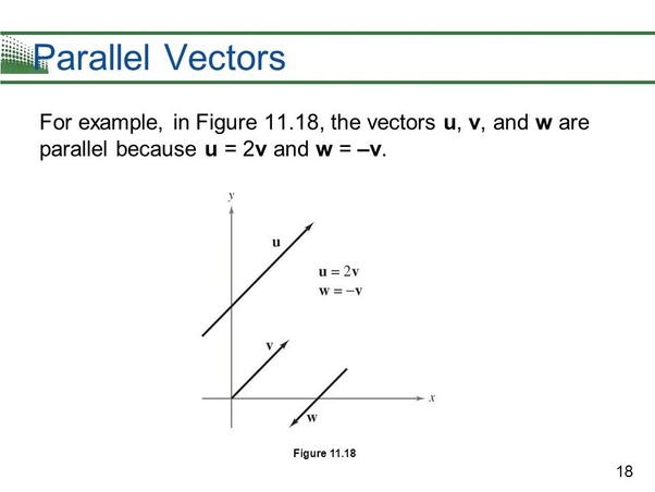 What is the angle between parallel vectors? Quora
