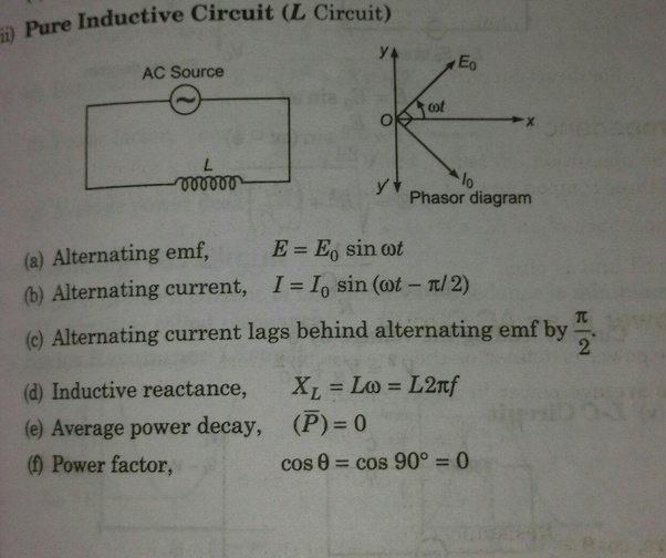What is the phase relation between the current and applied