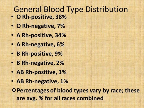 What is special about AB negative blood? Quora