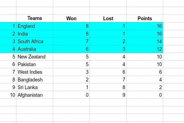 With Cricket World Cup 2019 not far away, what are your early