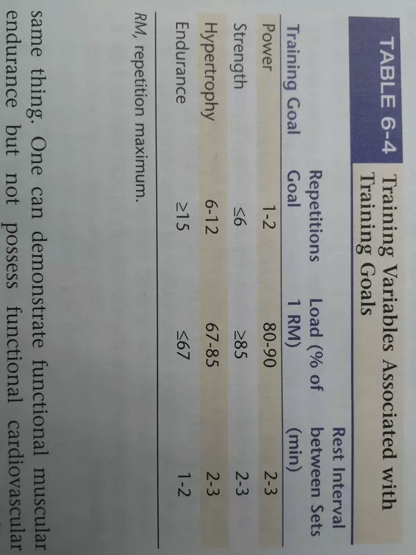 What is the difference between muscle power and muscle strength? Quora