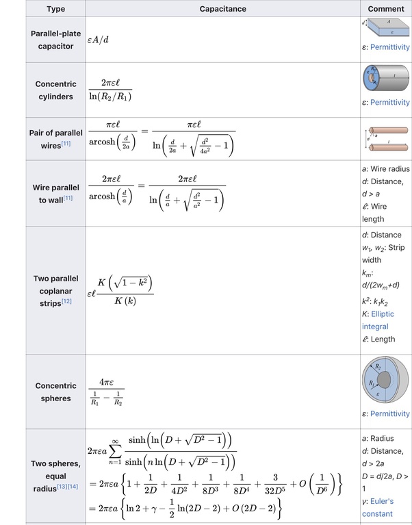 What is the expression for the capacitance of a capacitor? Quora