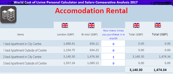 Can a couple live comfortably in Bristol UK with 35000 pounds p.a. net