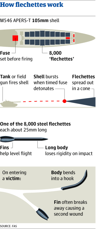 What Is The White Powder They Pour Into The Soldier's Wounds In Wwii? - Quora