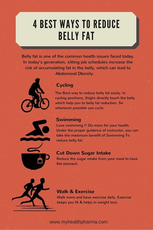 Are sit ups helpful in losing belly fat? Quora