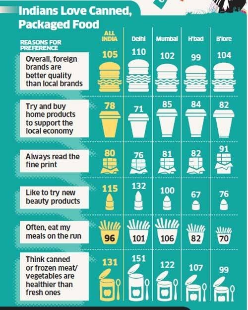 Why do so many Indian clothing brands have a foreignsounding name? Quora