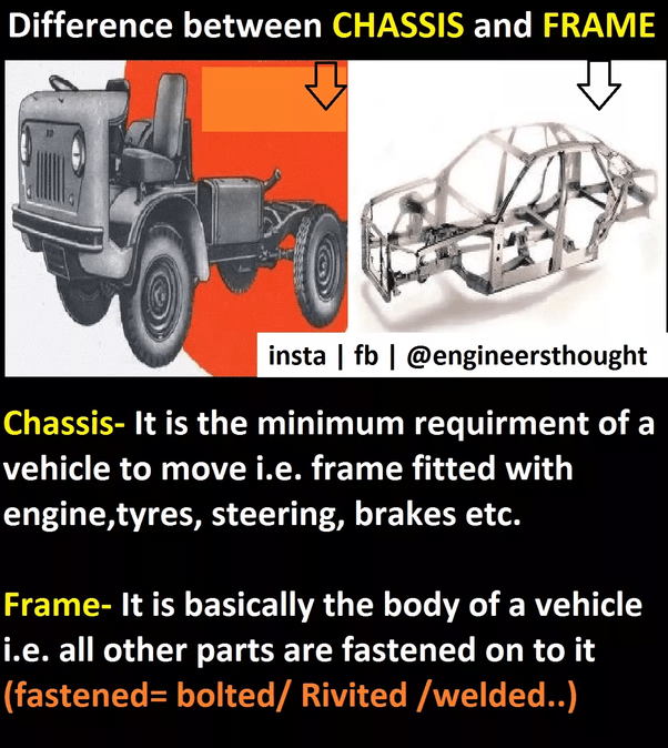 Chassis Meaning