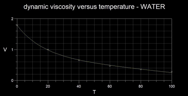 How to check water temperature without a thermometer Quora