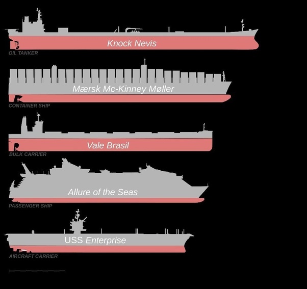 Why are aircraft carriers so 'short' compared to other