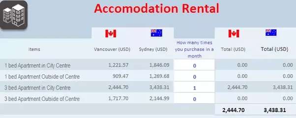 How much money do you need to live comfortably in Canada? kora