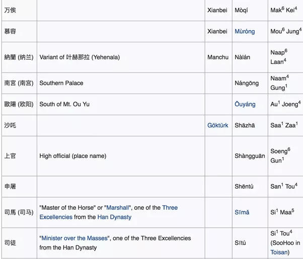 What are some of the unusual names of your country in foreign languages