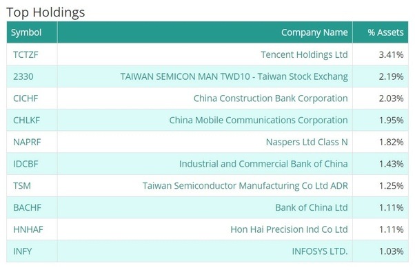 How to get a list of companies of ETF stocks Quora