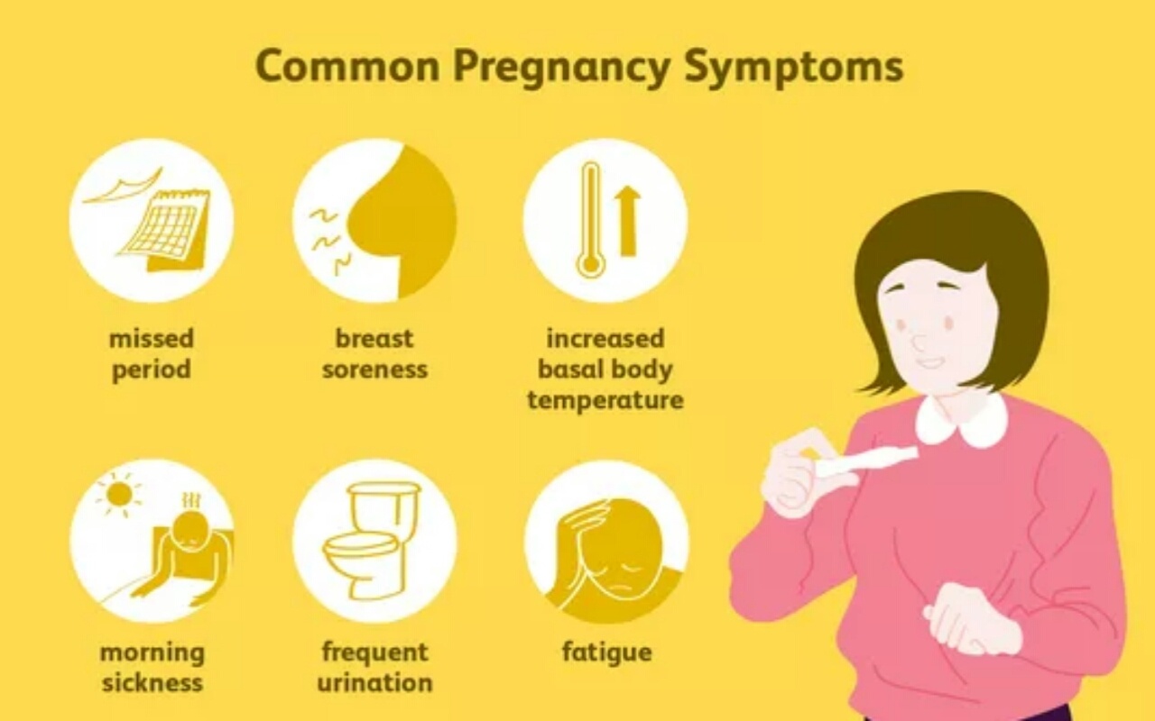What Are The Symptoms Of Pregnancy In Hindi? - Quora