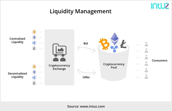 How to set up your own cryptocurreny exchange Quora