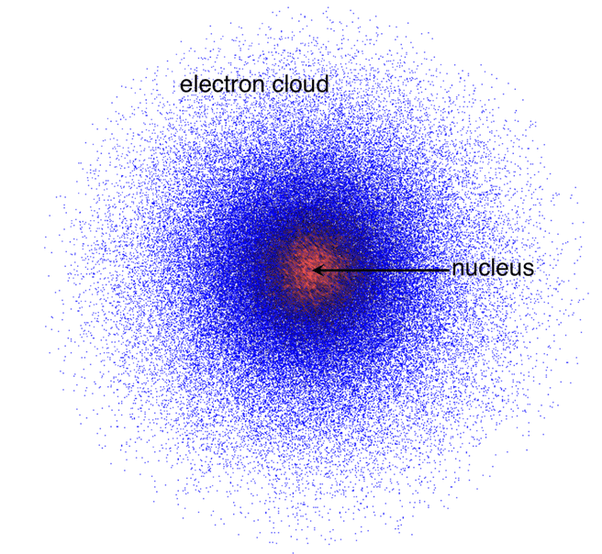 In methane , carbon's electron cloud consists of eight. What Is Electron Cloud Geometry Quora