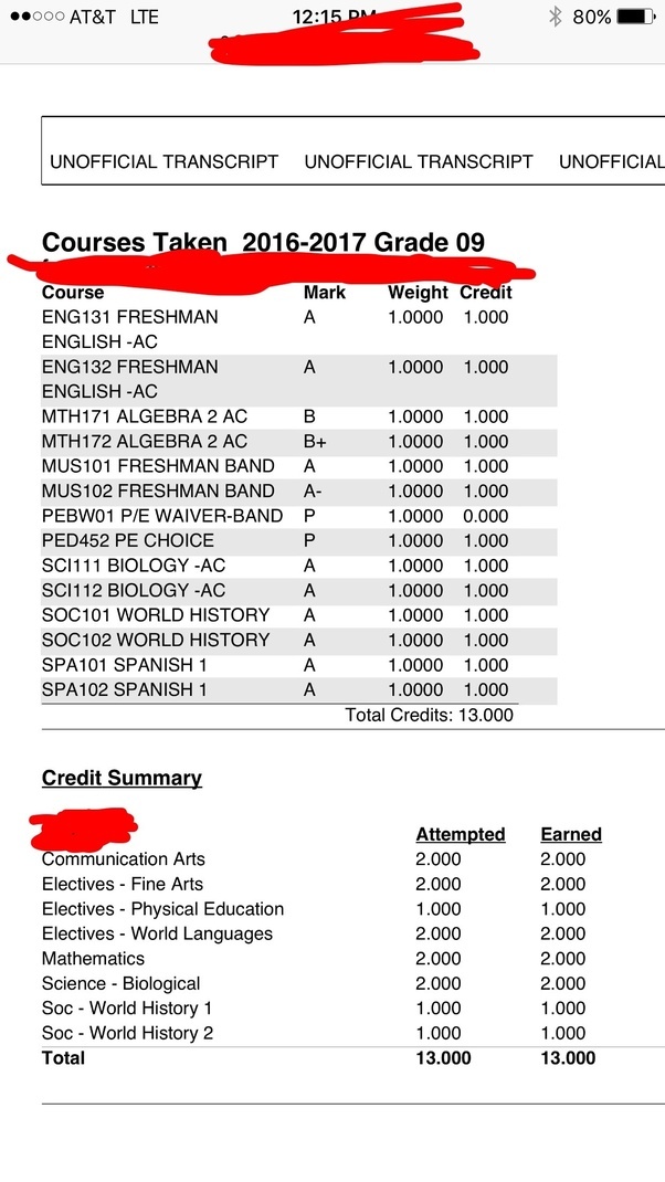 What does a high school transcript look like? Quora