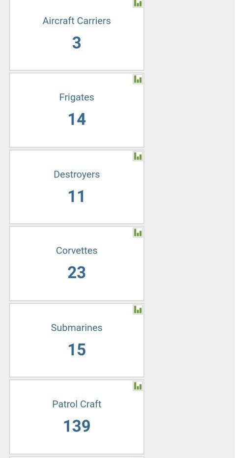 Why is India afraid of Bangladesh? Quora