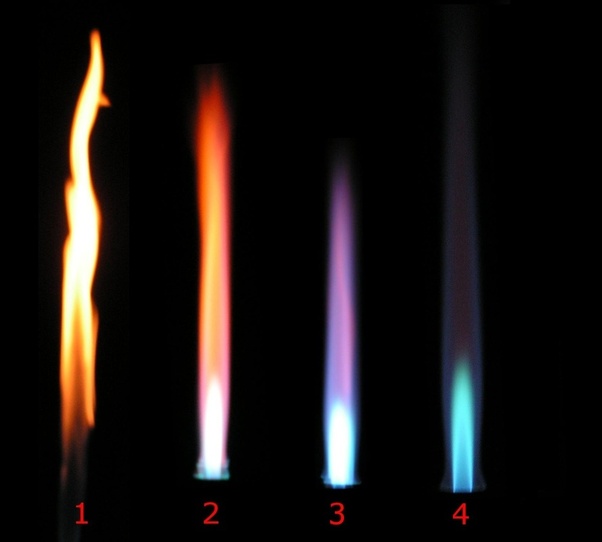 Which color is hotter, blue flame or yellow flame? Quora