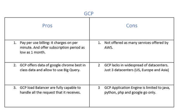 What are the pros and cons of Amazon AWS vs Google Cloud? Quora
