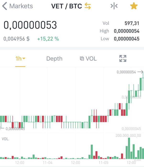 Is the VET (VeChain) cryptocurrency likely to explode in