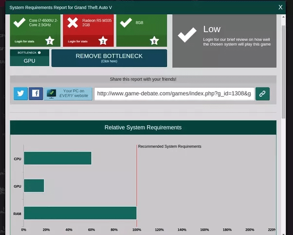 Can I run GTA 5 on laptop with 6th generation Intel Core i7 6500u, 8 GB