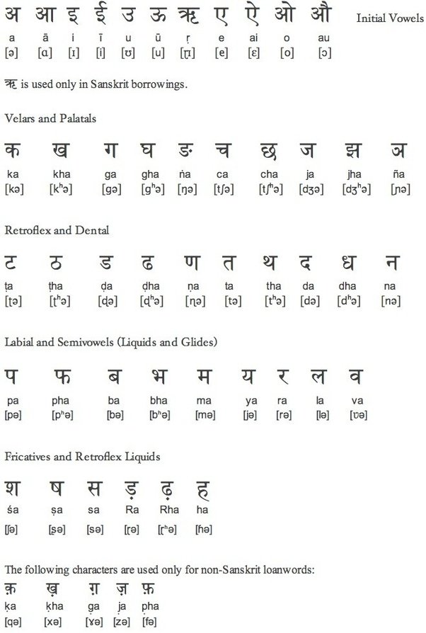 When do you use a keyboard (transliteration) to input Hindi