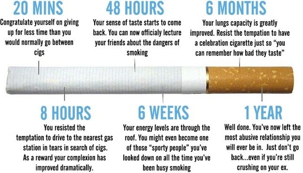 What are some tips to help someone quit smoking after 11 days smoke