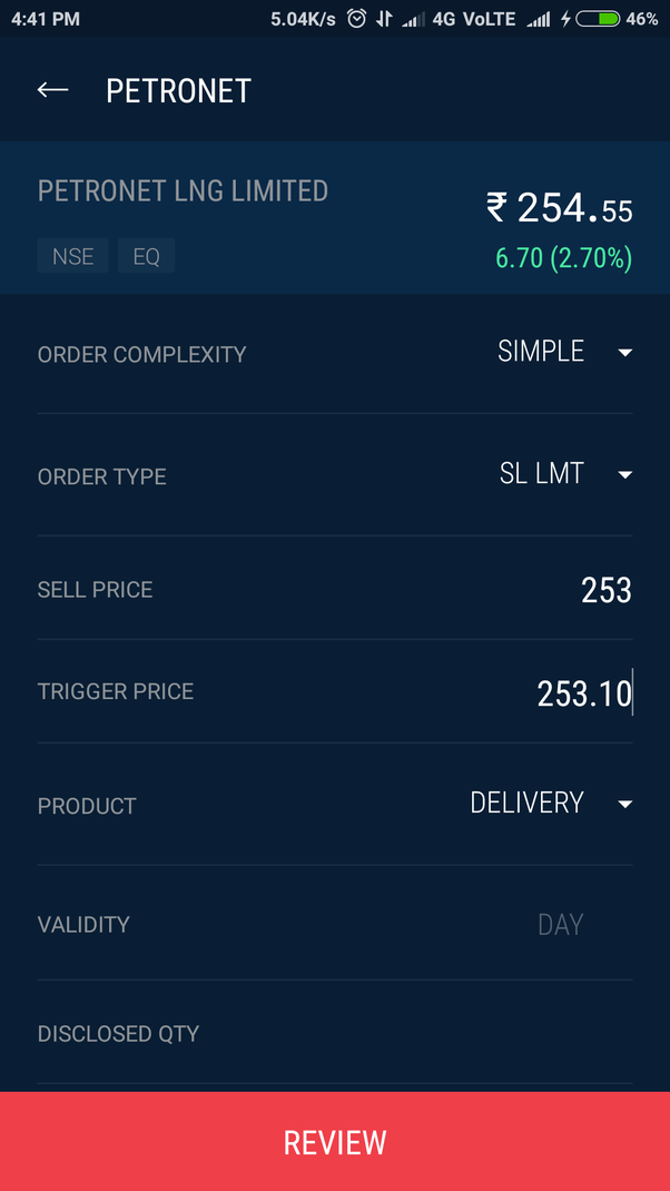 What is stop loss trigger price? Quora