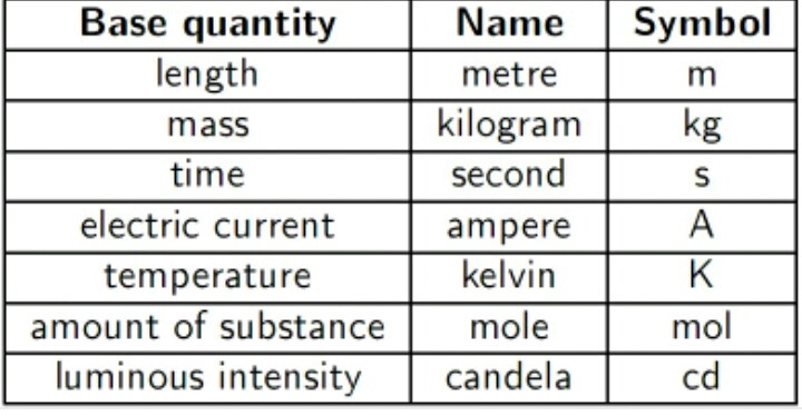 Apa satuan SI untuk jarak dan perpindahan? - Quora
