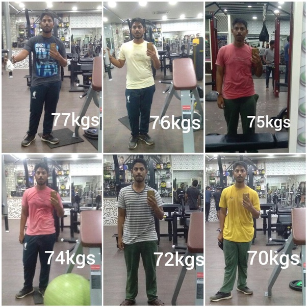 How healthy is your diet? Quora