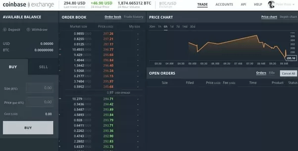 What is the best platform for day trading cryptocurrencies? Quora