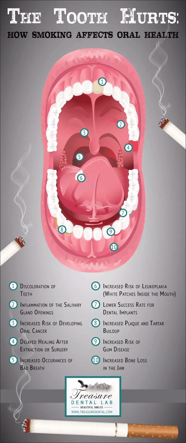 Is mouth fagging dangerous? Quora